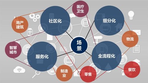 后新冠時代，物聯網應用的新方向與網絡技術服務展望